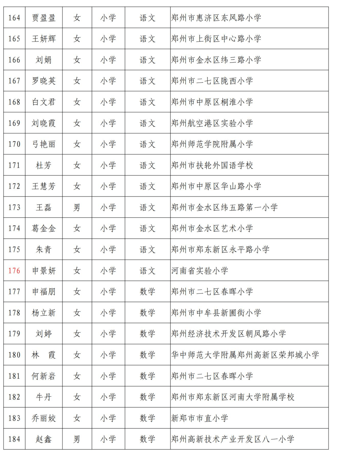 最新开学河南，探索教育新篇章的序曲