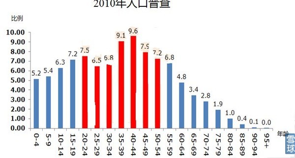 伊朗最新人口数量概况