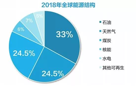 最新环保项目信息，塑造可持续未来的关键驱动力