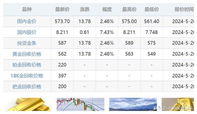 最新黄金白银信息，市场动态、投资前景及影响因素分析