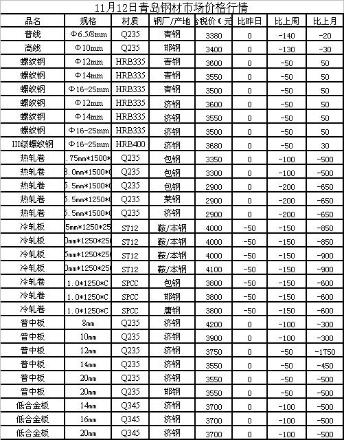 废钢价格最新动态，市场走势与影响因素分析