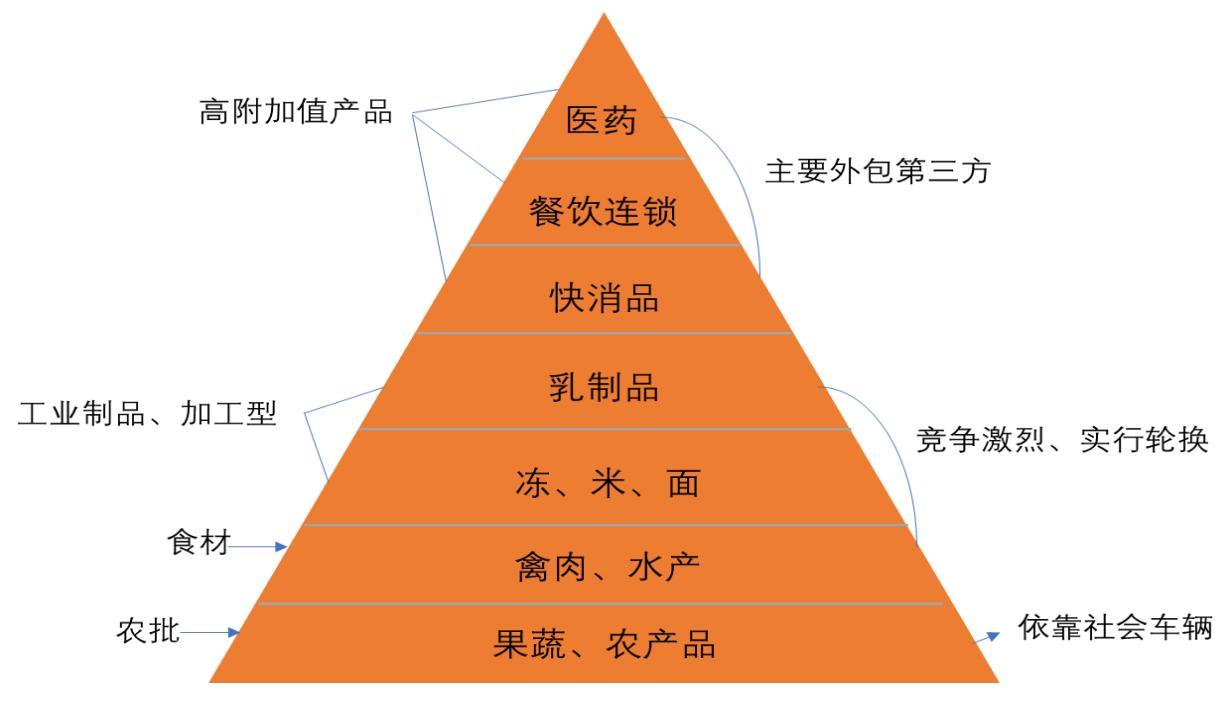 冷链最新动态，技术革新与产业融合推动冷链物流高质量发展