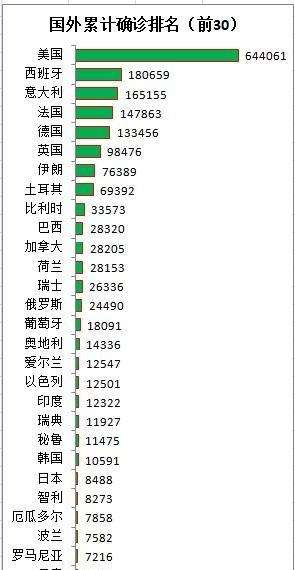 外国最新疫情发布及其全球影响