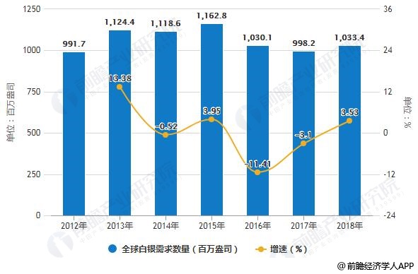 美国白银最新状况，市场趋势、产业影响与投资前景