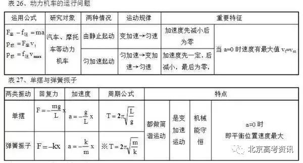 北京高考最新资讯概览