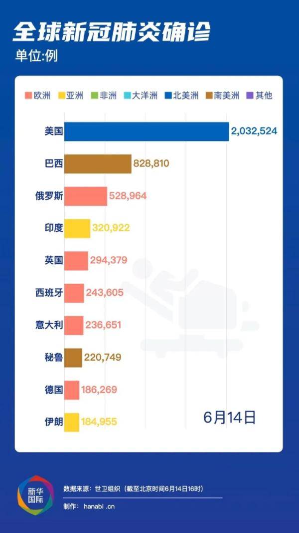 缓化最新疫情，全球共同应对的挑战与希望