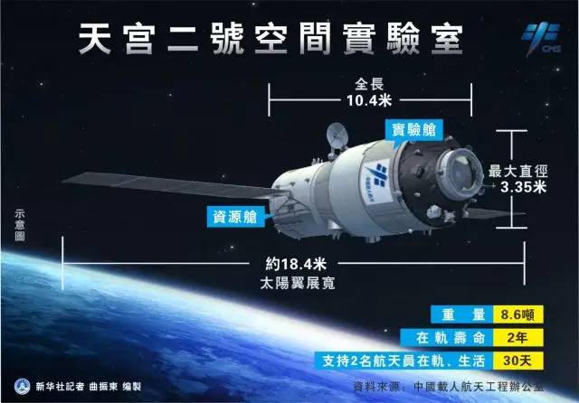 神舟最新市值，探索中国航天产业的蓬勃力量