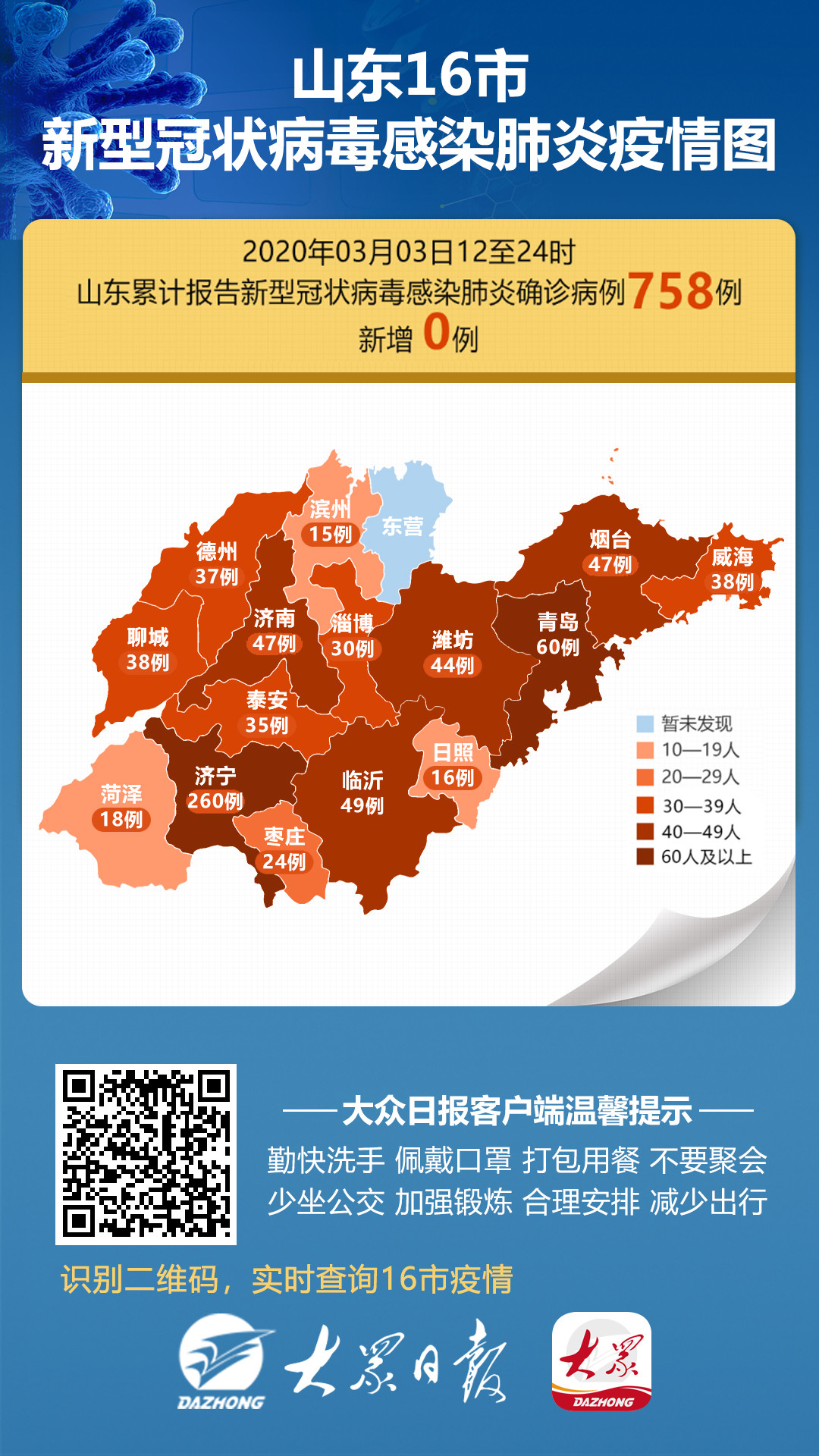 山东省最新疫情概况与防控措施