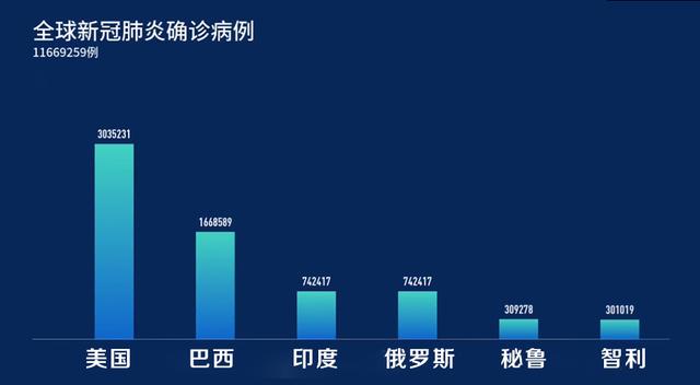 国内国外疫情最新动态分析