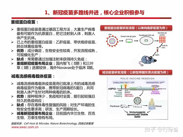 疫情疫苗最新研发进展