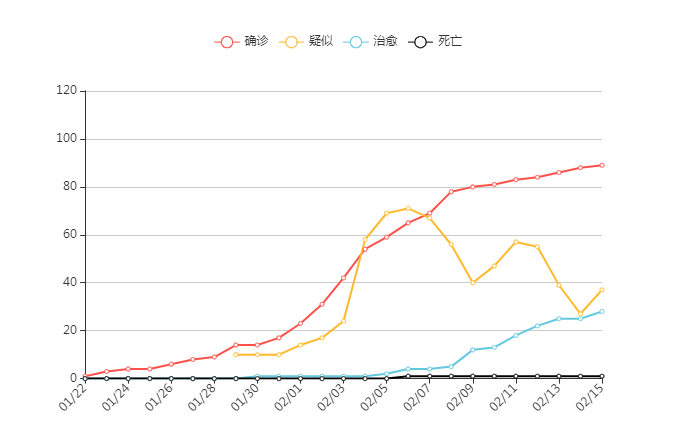 肯尼亚最新确诊疫情动态及其影响