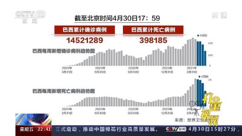 巴西最新确诊数据，疫情现状与未来挑战