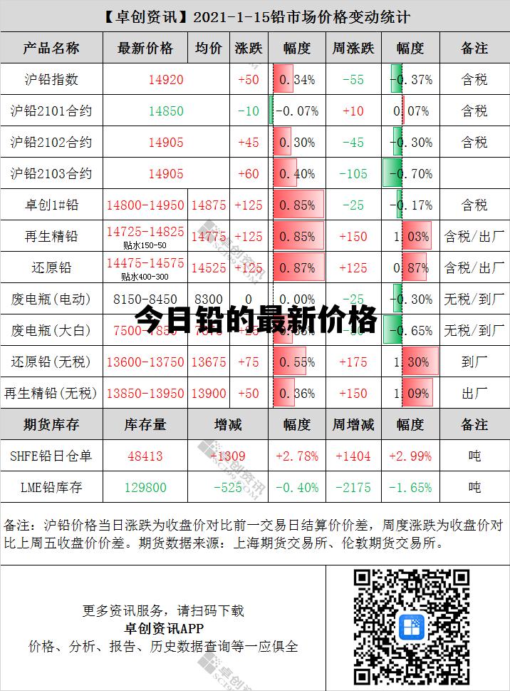 铅的最新报价及市场动态分析