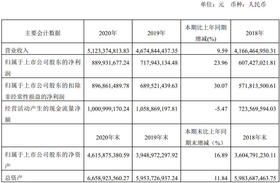 中炬高新最新动态及其影响