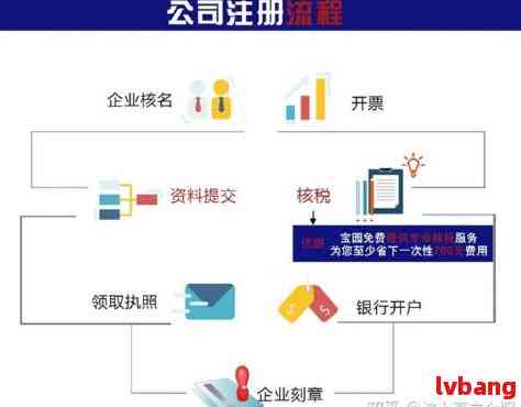 如何注册公司最新流程解析