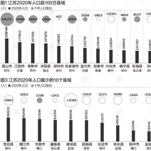 江苏最新人口数量解析