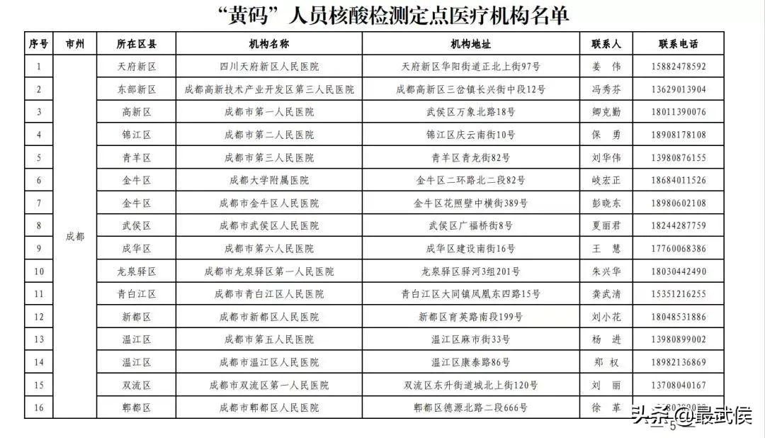 成都最新瘦情，重塑城市风貌，追求健康生活方式