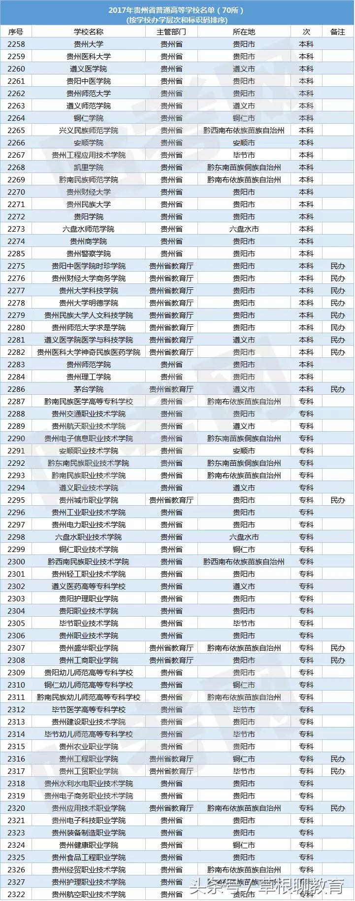 贵阳最新情况概览