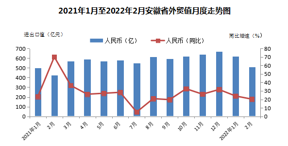 最新安徽境外，发展与变革的脉搏