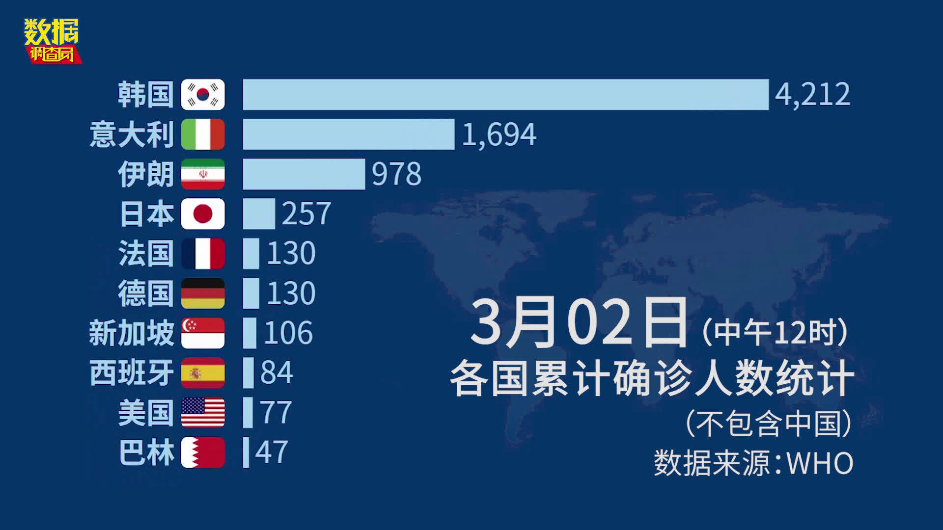 全球疫情最新今天动态分析