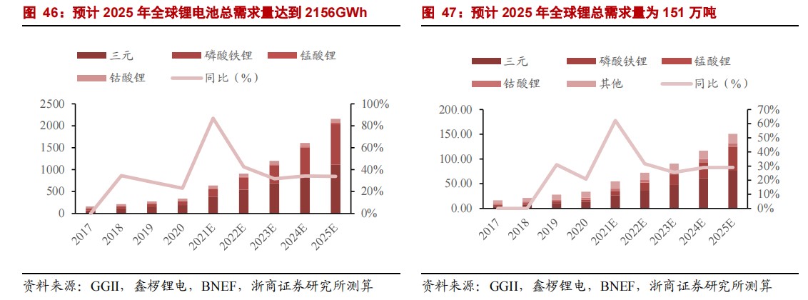 浙商证券最新状况分析