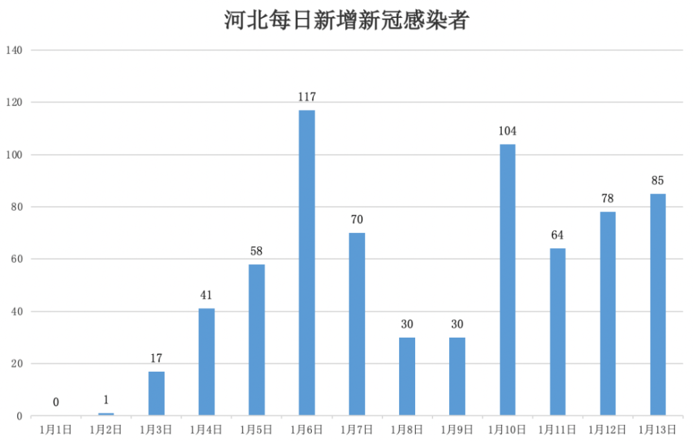 河北疫情最新放假情况及影响分析