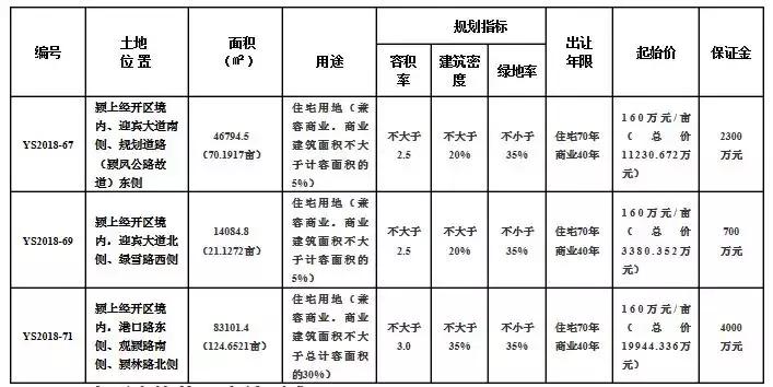 颍上房价最新动态，市场走势、影响因素及未来展望