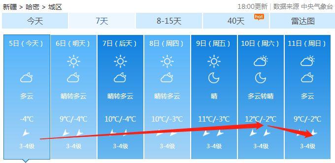 哈密最新气象报告