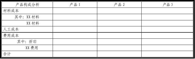 最新雨衣成本分析，材料、工艺与市场的综合考量