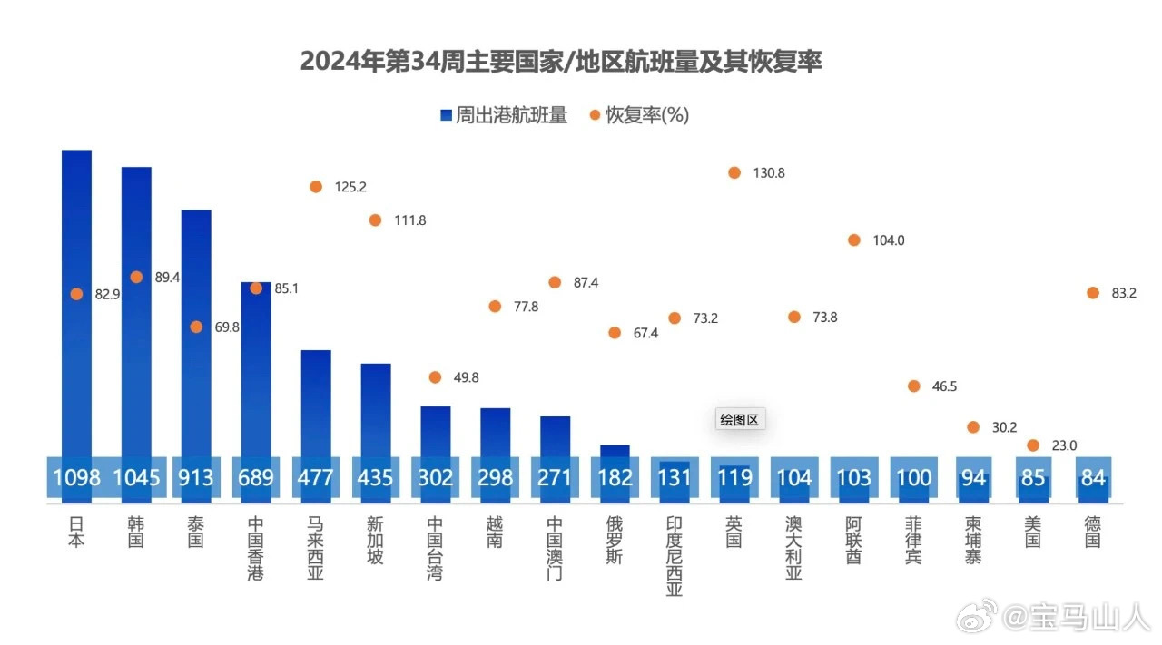 回国人员最新动态与趋势分析