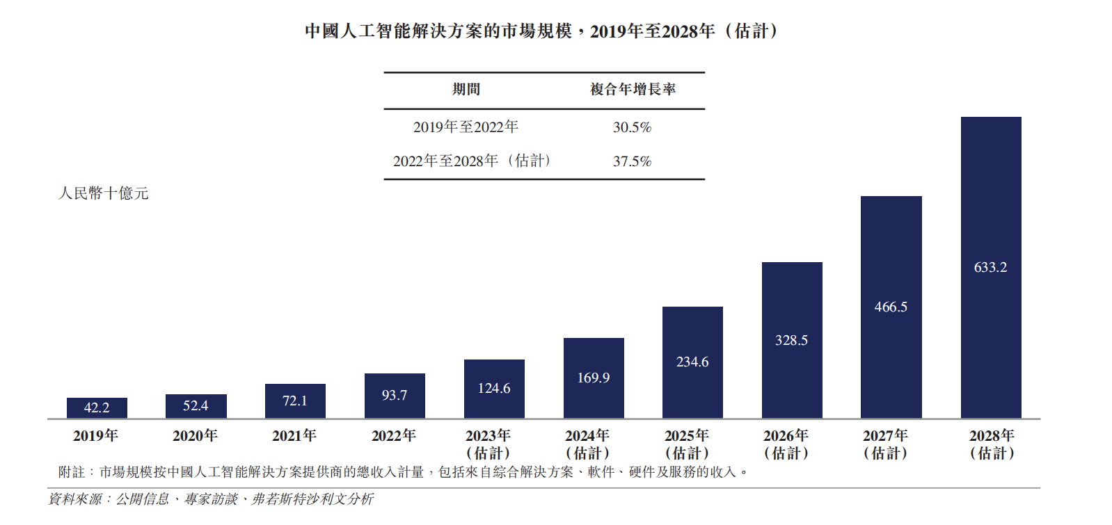 鱼跃医疗最新订单，推动企业发展的强劲动力