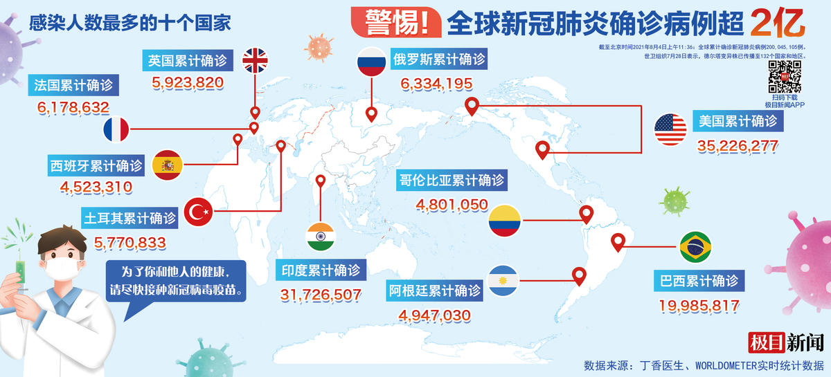 最新新冠变异，全球的挑战与应对策略