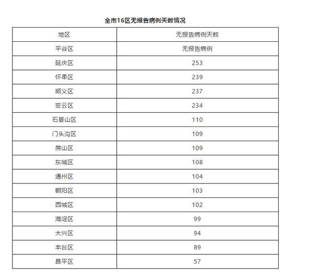 肺炎最新数据北京报告