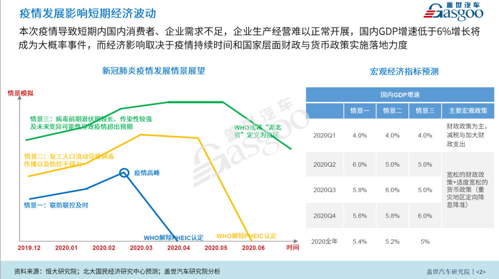 疫情最新特点及其影响分析