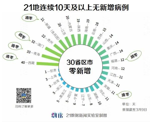 天津最新几例疫情分析与防控措施