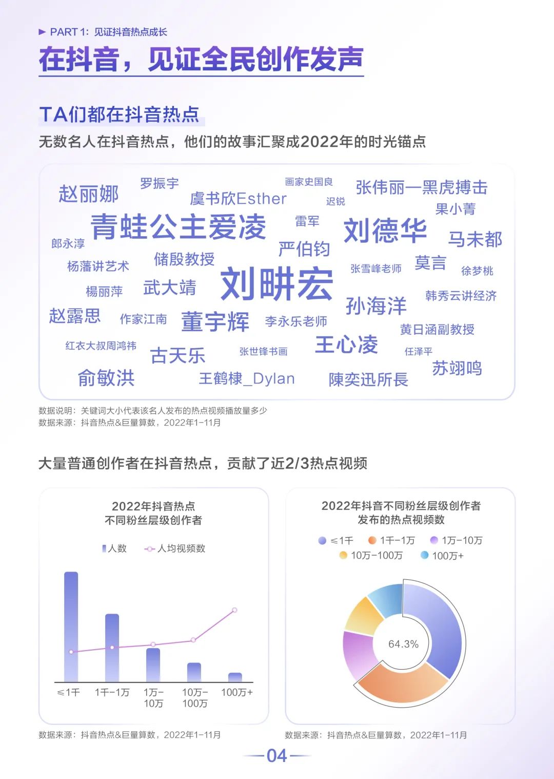 抖音主题最新趋势深度解析