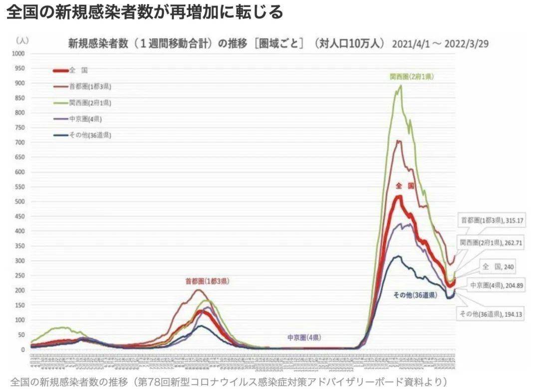 日本疫情最新结果，挑战与希望并存