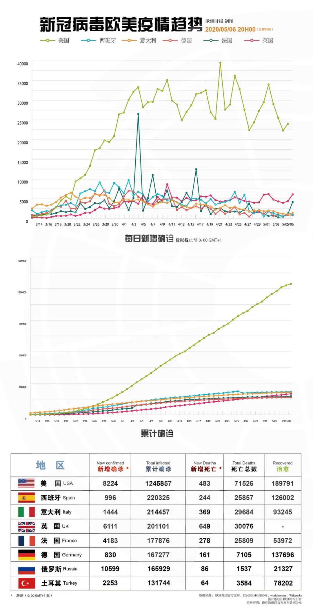 全球最新疫情动态分析