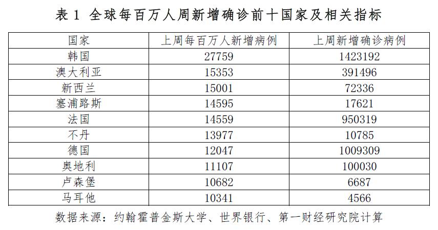 全球疫情最新数据报告，聚焦十七个月的关键进展与挑战