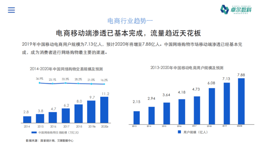 带货群最新趋势，探索新时代的电商营销领域