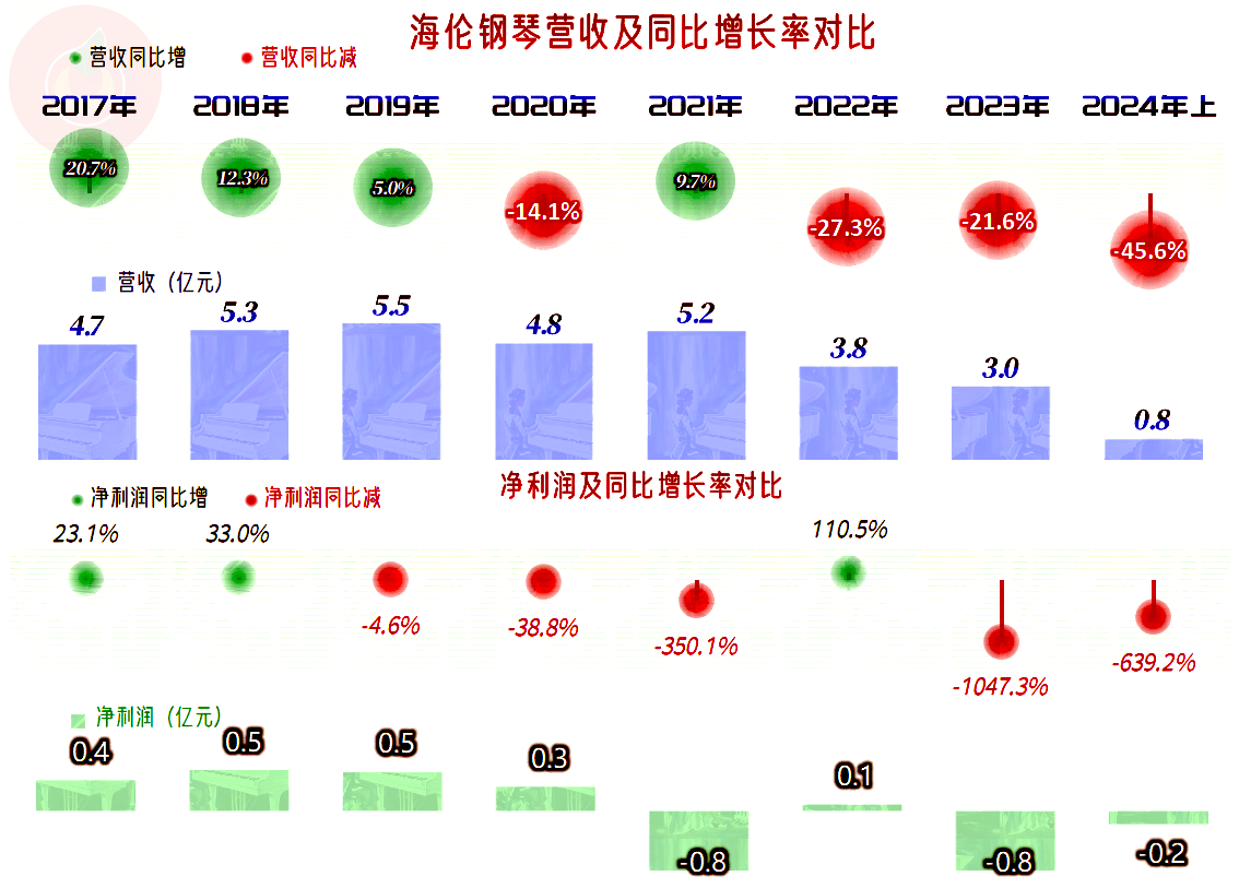 海伦钢琴最新走势，探索音乐产业的新动态