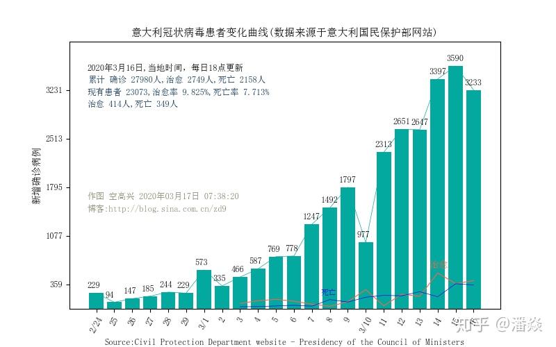 巴林最新疫情数据，全面解析与应对策略