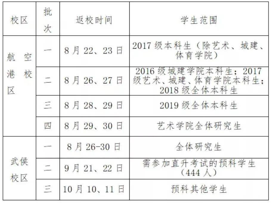 最新开学信息及其影响