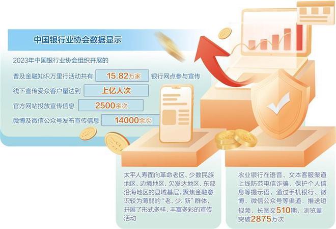 最新建行禁令，重塑金融秩序，保障消费者权益