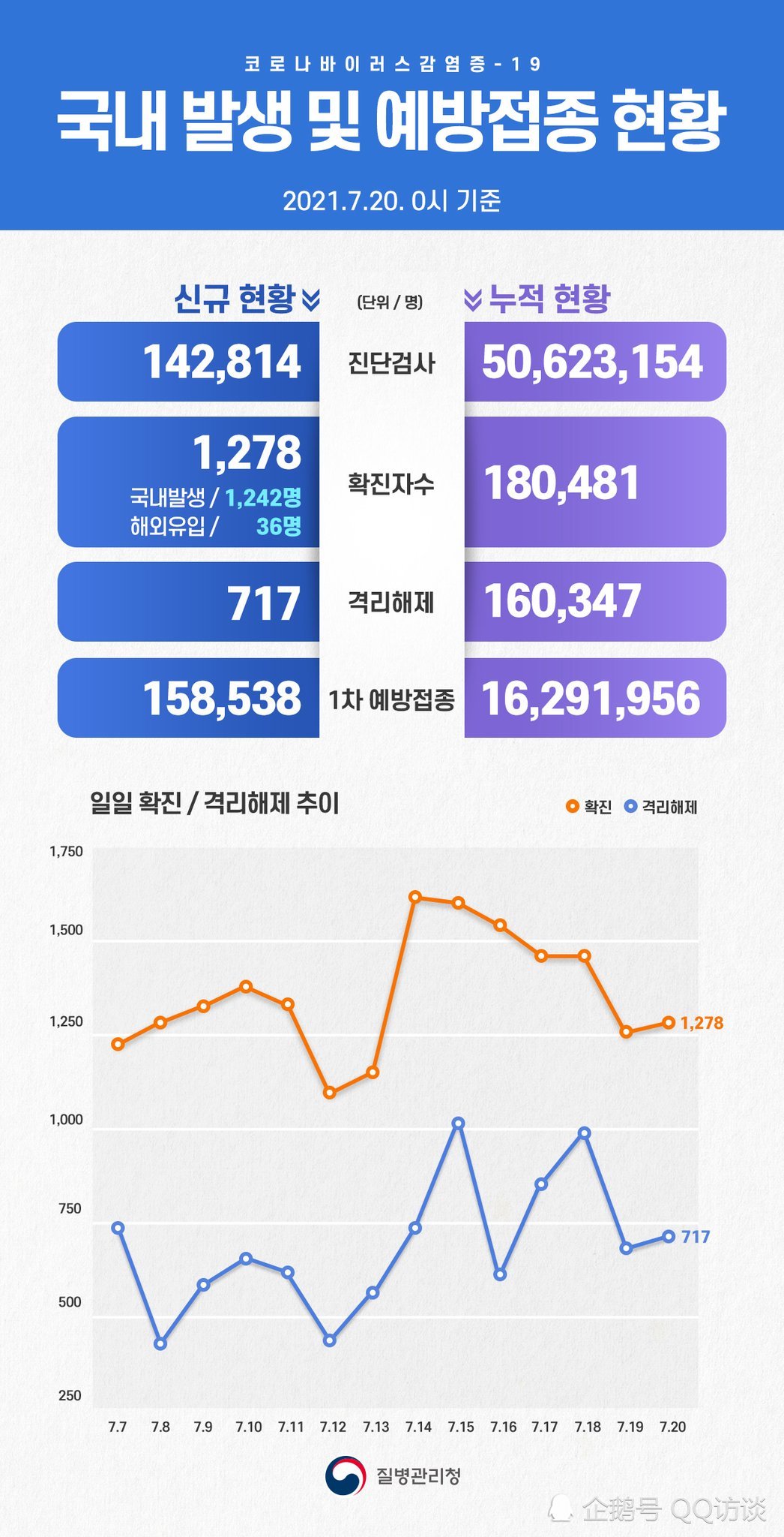 韩国疫情最新情况分析