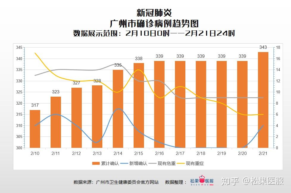 广东各地最新疫情概况及其应对策略