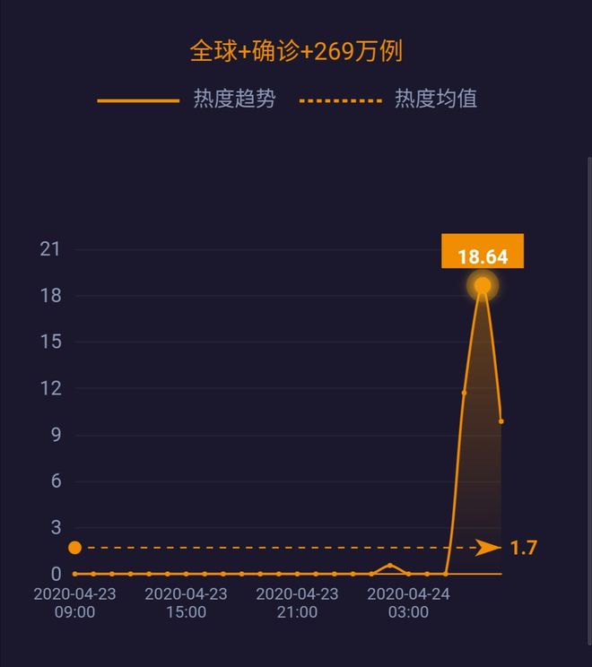 全球确诊病例最新动态分析