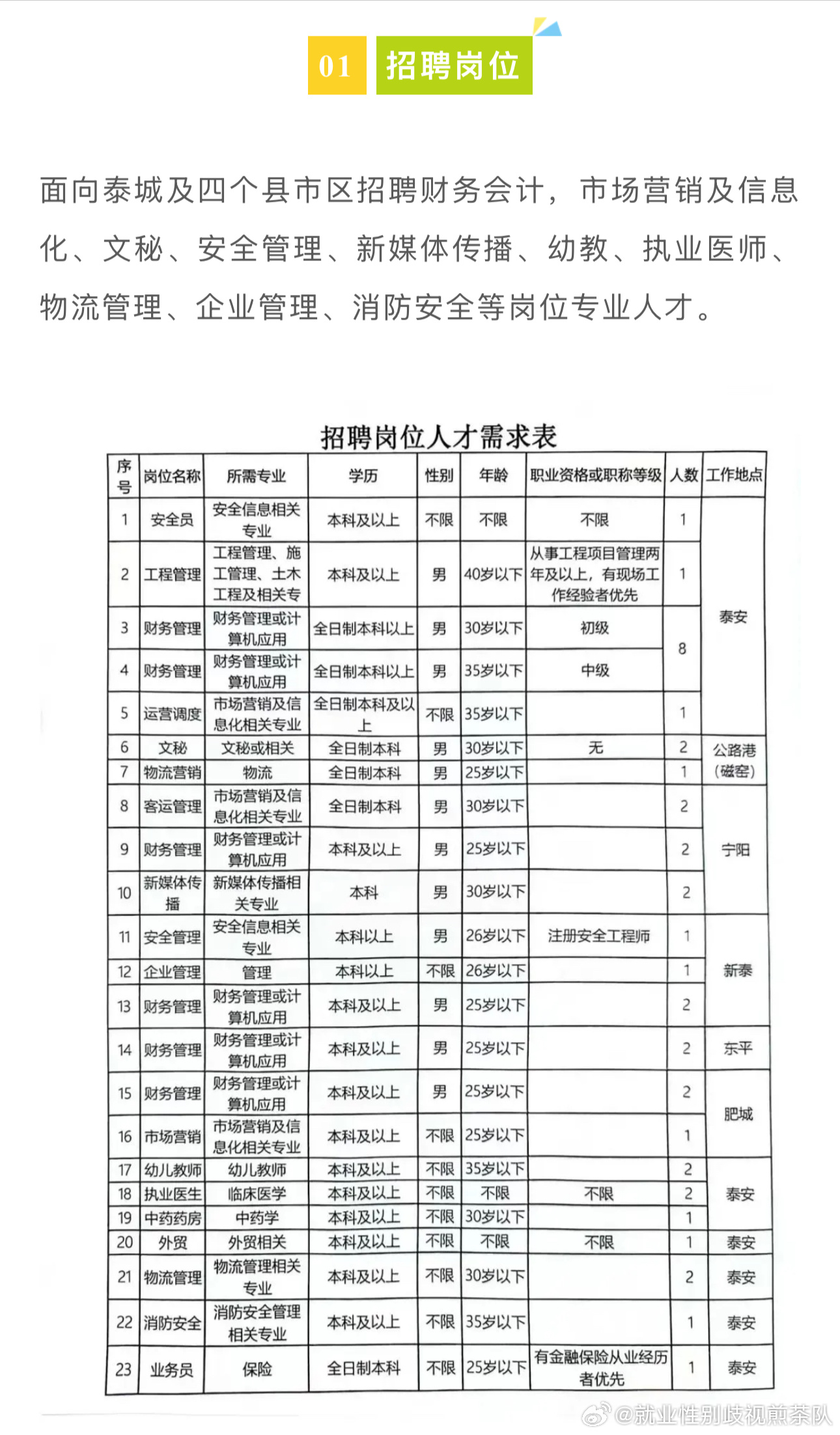 最新招聘邢台，人才汇聚，共创未来