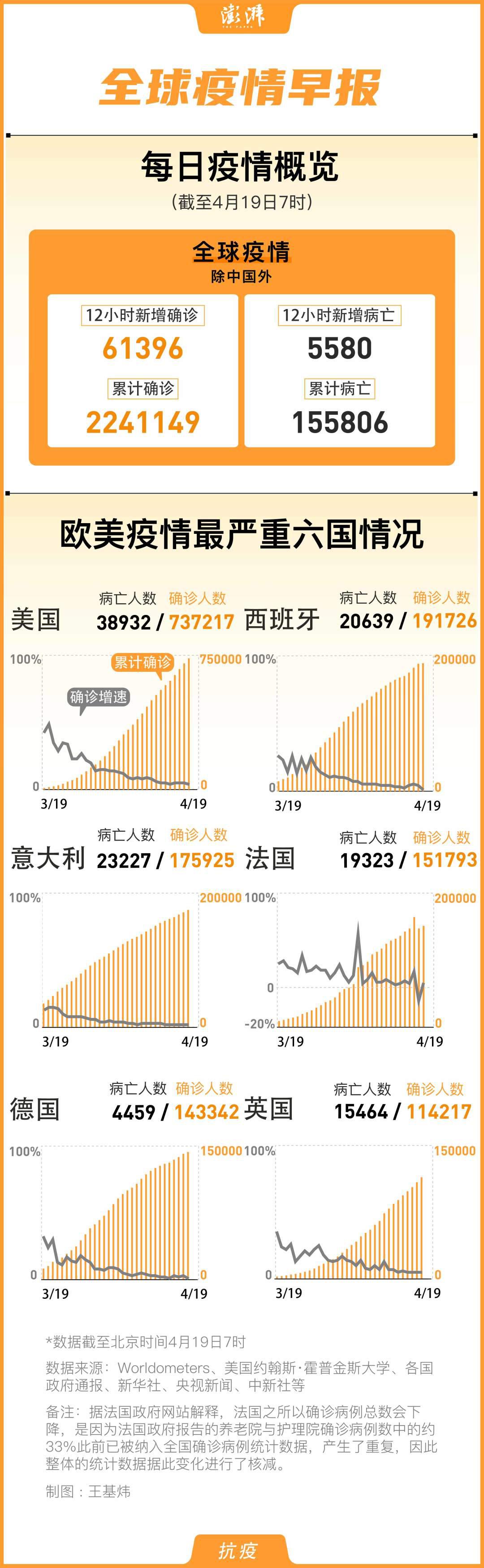 国外最新的疫情，全球共同应对挑战