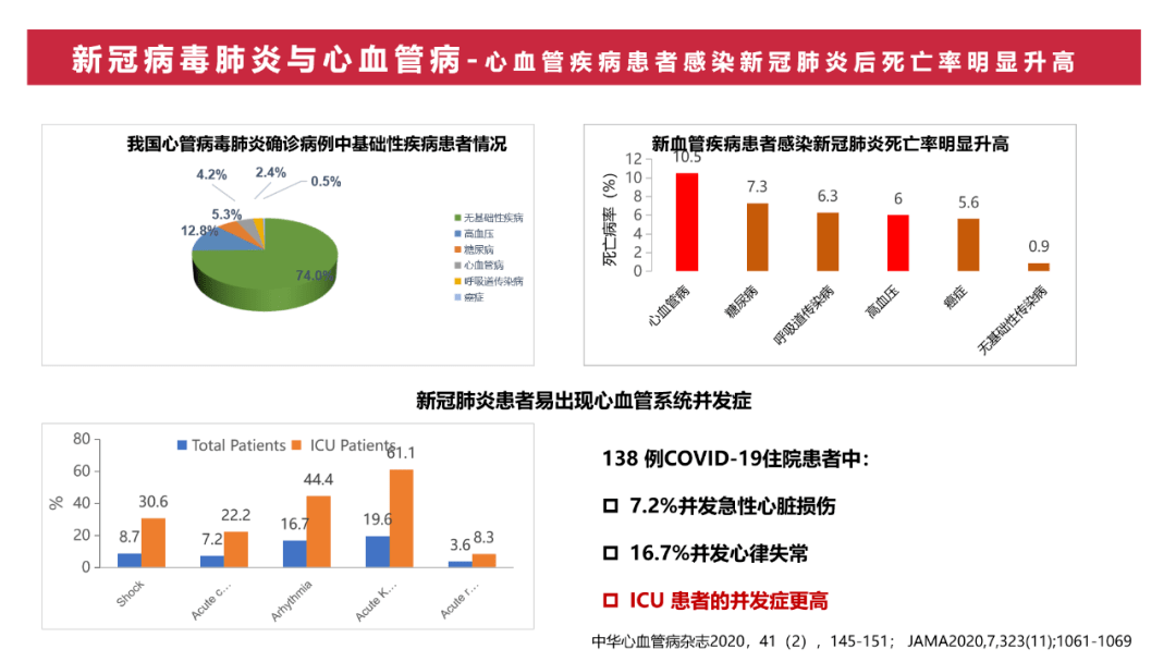 心冠疫情最新动态与应对策略